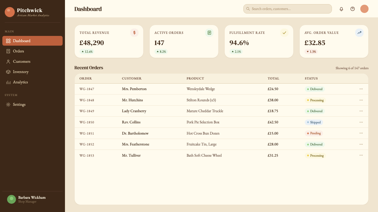 Aardman Claymation design style applied to a Dashboard