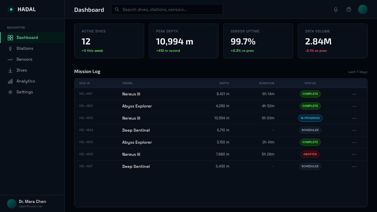 Abyssal Bioluminescence design style applied to a Dashboard