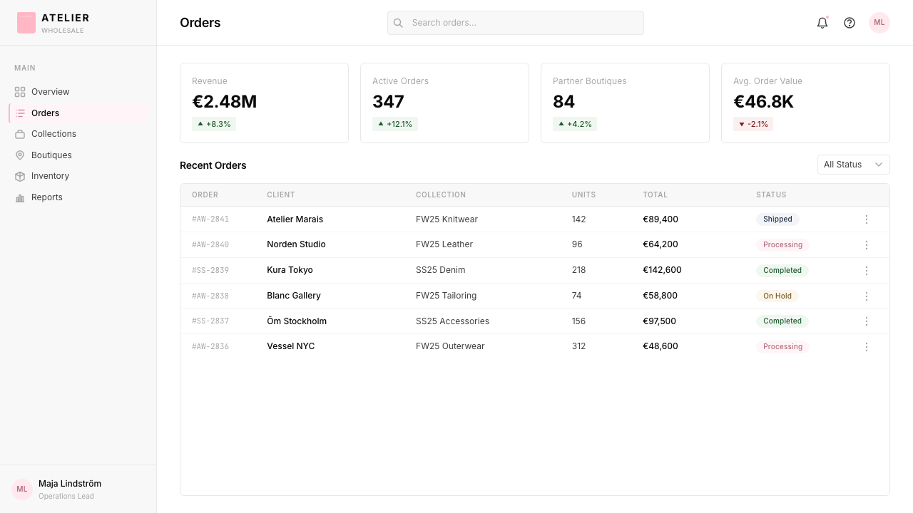 Acne Studios Pink-Paper design style applied to a Dashboard