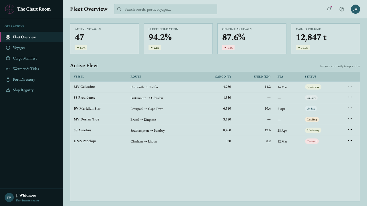 Admiralty Sea Chart design style applied to a Dashboard