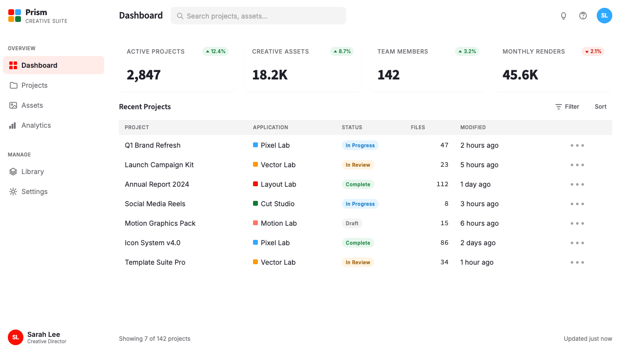 Adobe Creative Cloud design style applied to a Dashboard