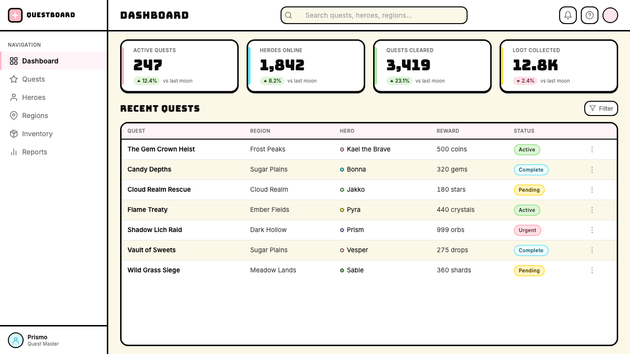 Adventure Time design style applied to a Dashboard