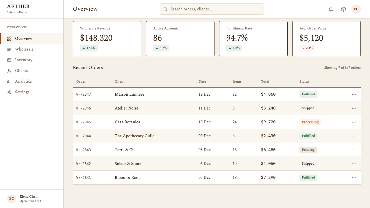Aesop design style applied to a Dashboard