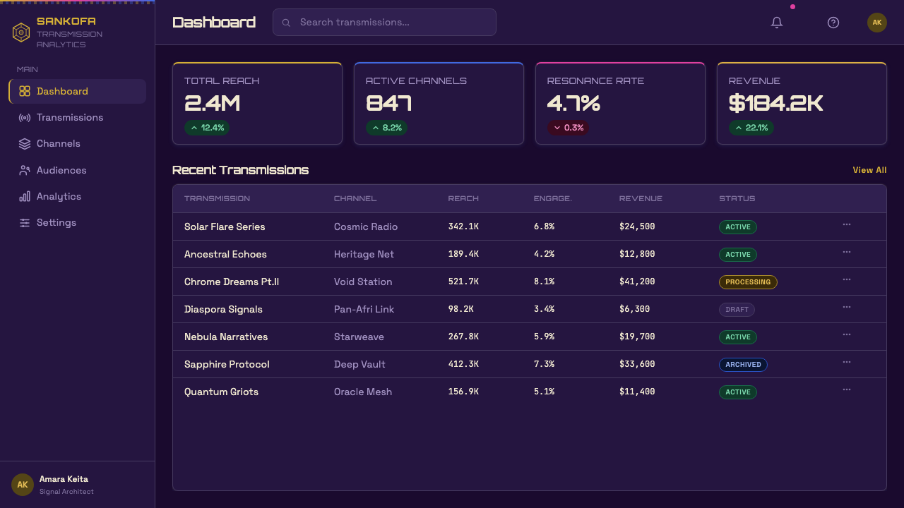 Afrofuturism design style applied to a Dashboard