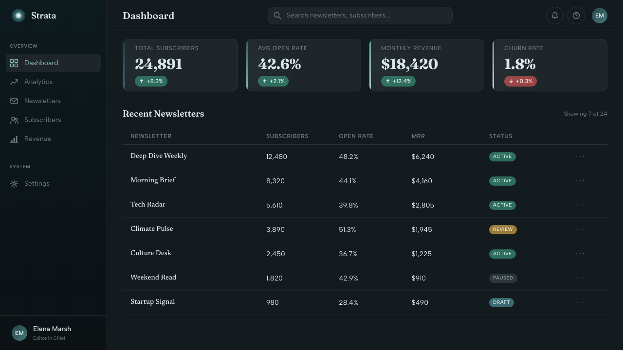 Agate Cross-Section design style applied to a Dashboard