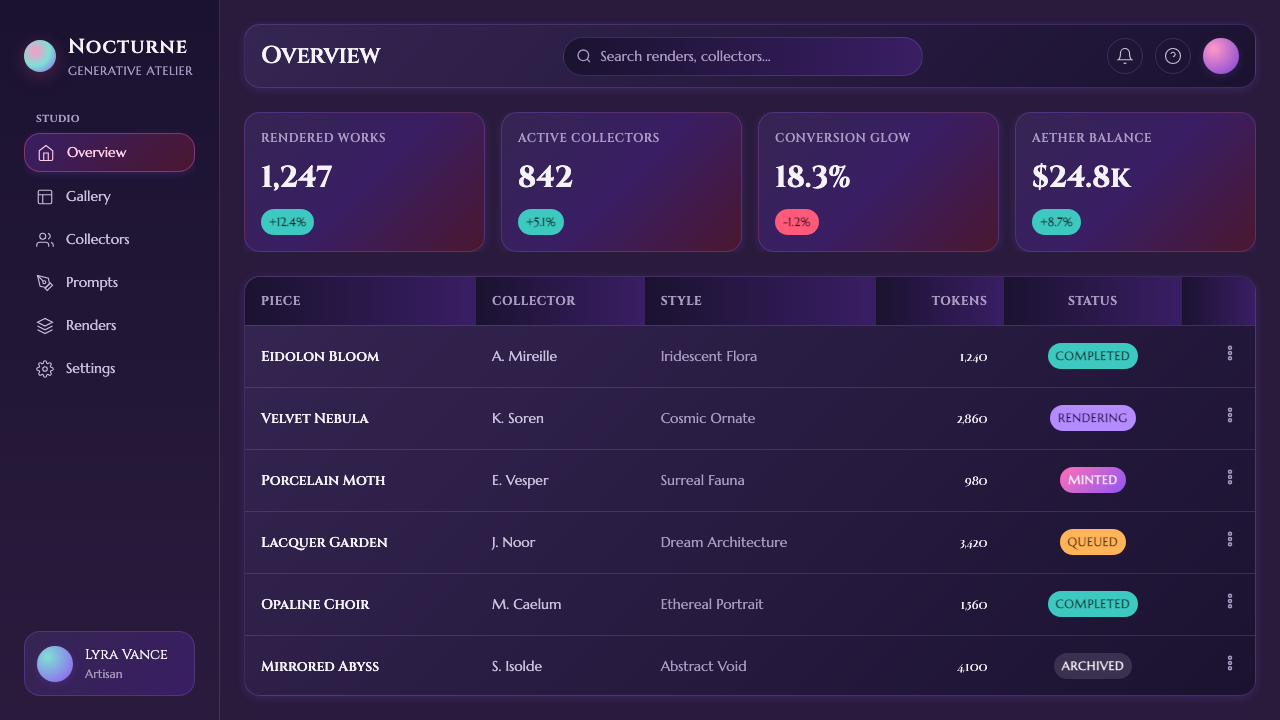 AI Diffusion Art design style applied to a Dashboard