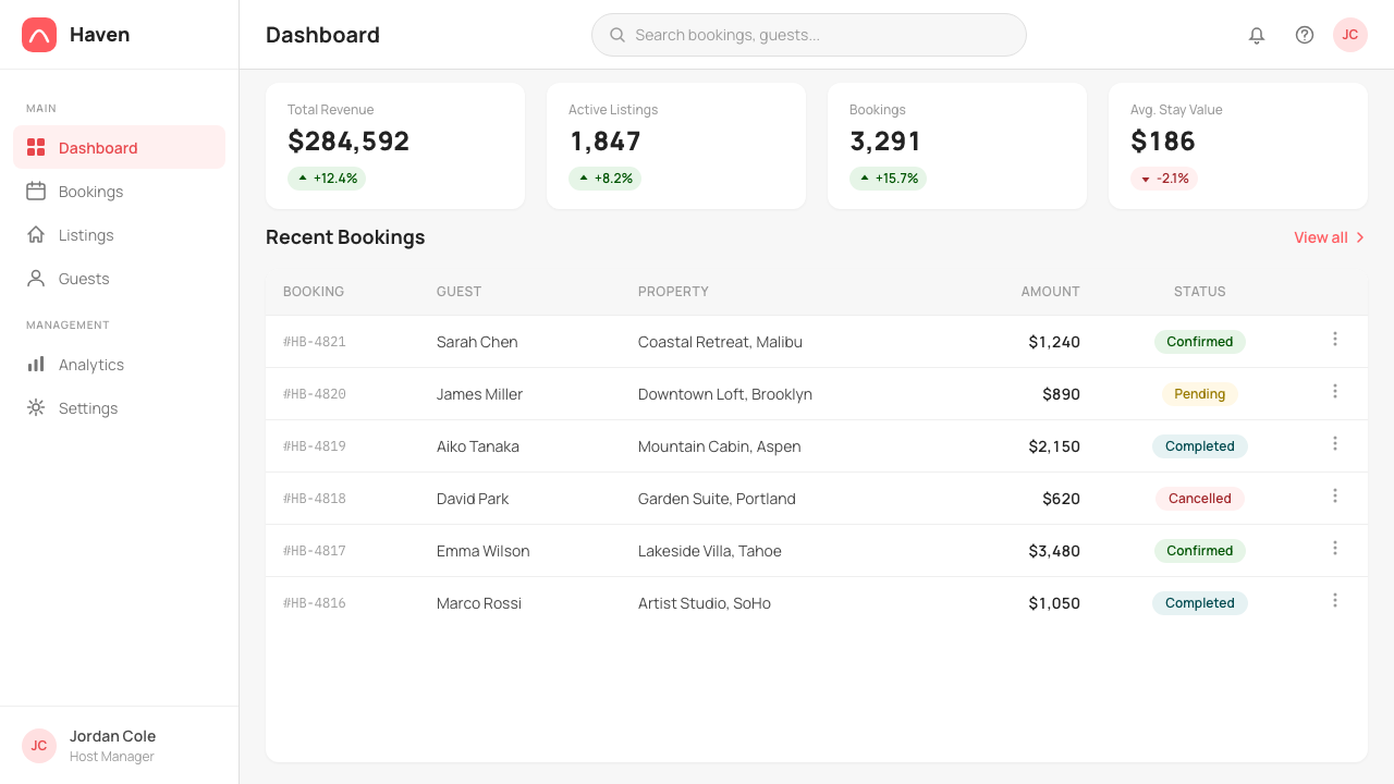 Airbnb 2014 design style applied to a Dashboard