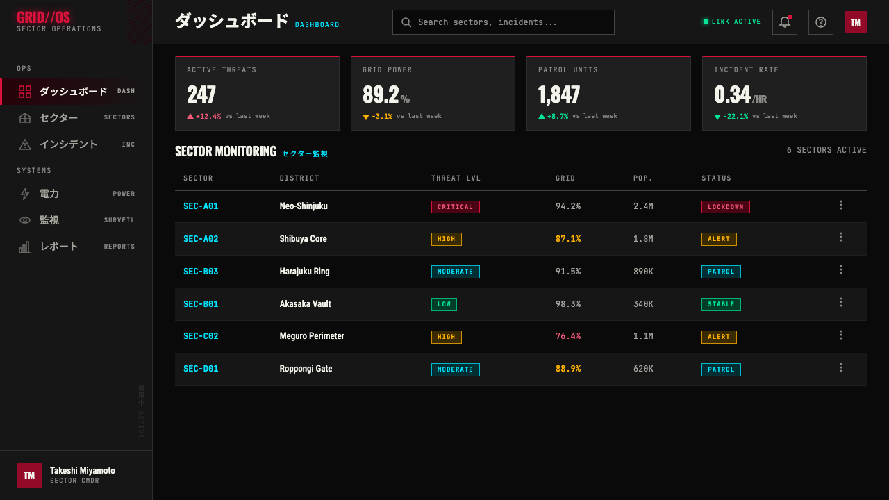 Akira (Otomo) design style applied to a Dashboard