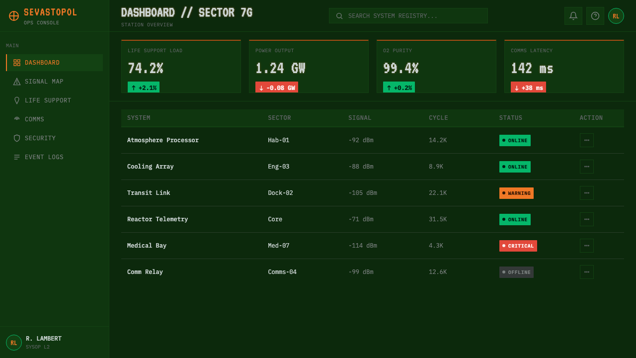 Alien: Isolation (Sevastopol) design style applied to a Dashboard