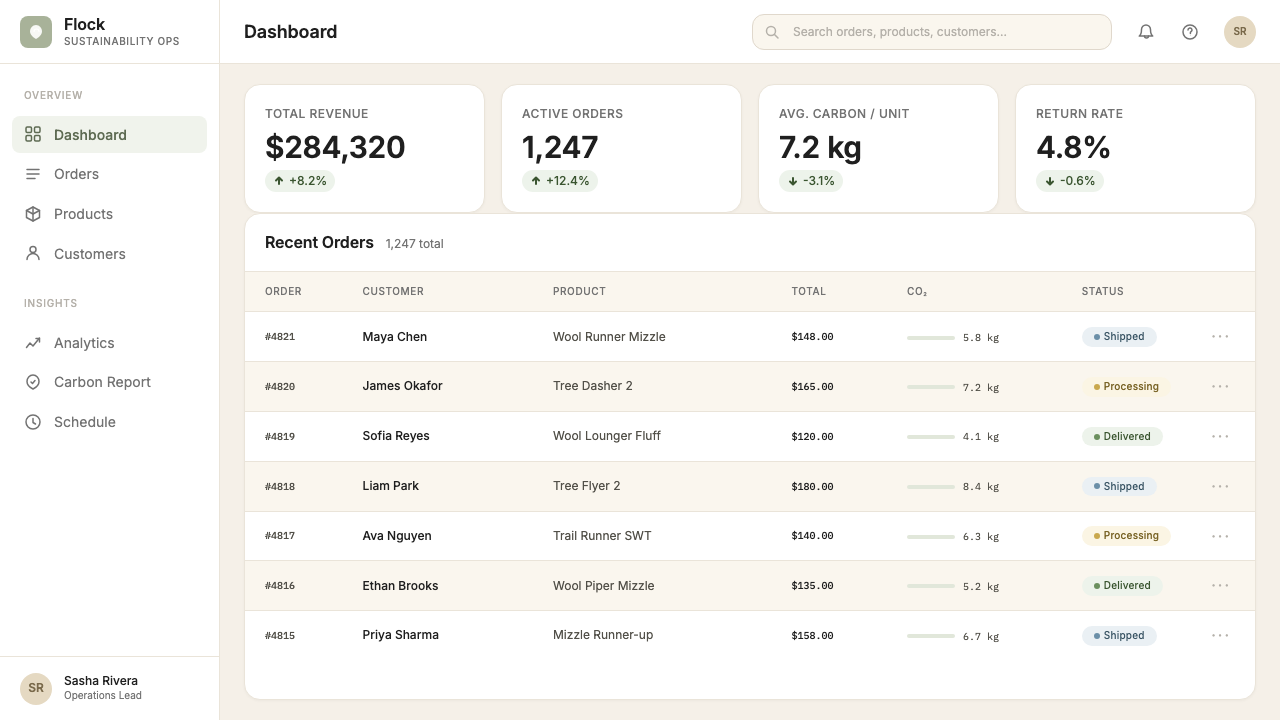 Allbirds design style applied to a Dashboard