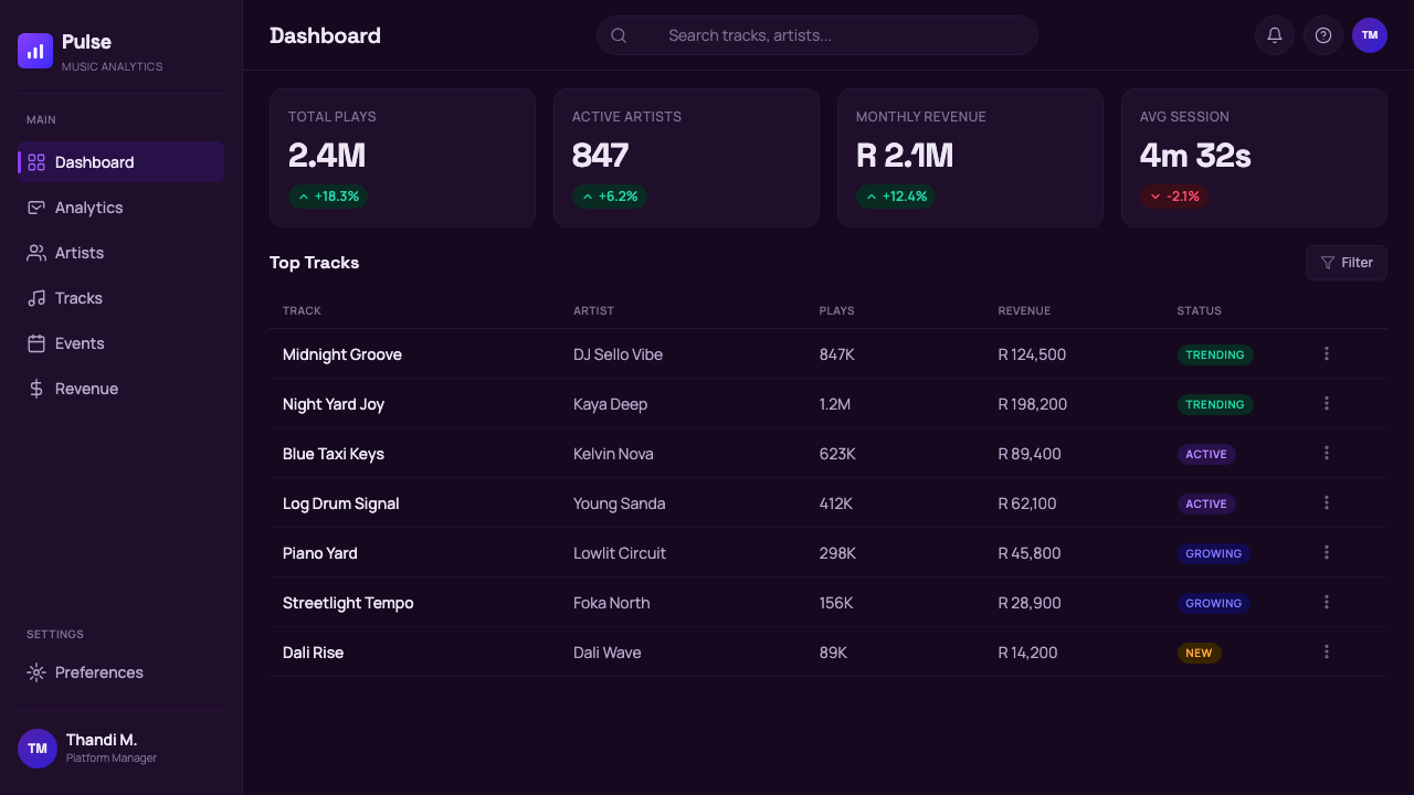 Amapiano design style applied to a Dashboard
