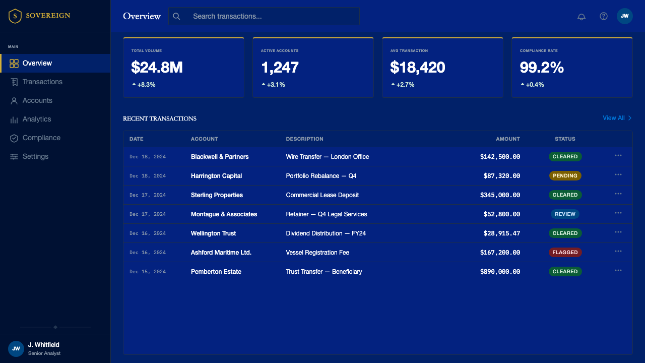 American Express Centurion design style applied to a Dashboard