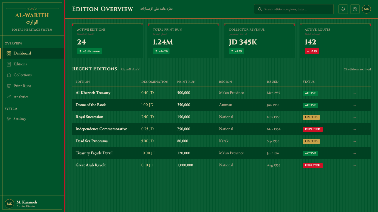 Hashemite Jordan Postage design style applied to a Dashboard