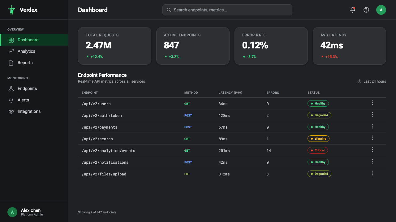 Android Bugdroid Green design style applied to a Dashboard