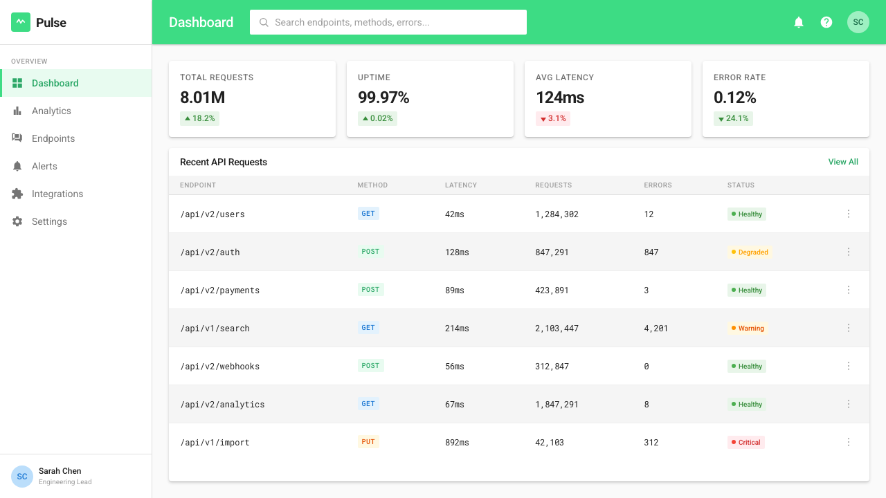 Android Lollipop (Material 1.0) design style applied to a Dashboard