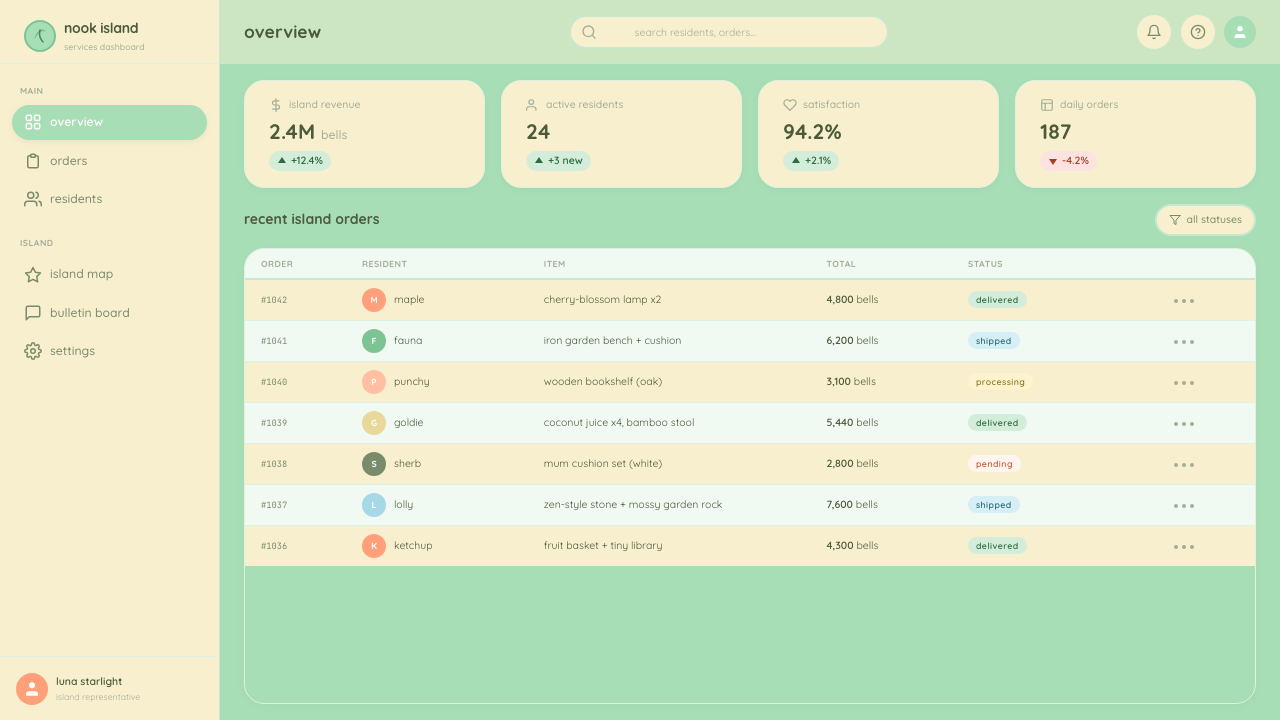 Animal Crossing — New Horizons design style applied to a Dashboard
