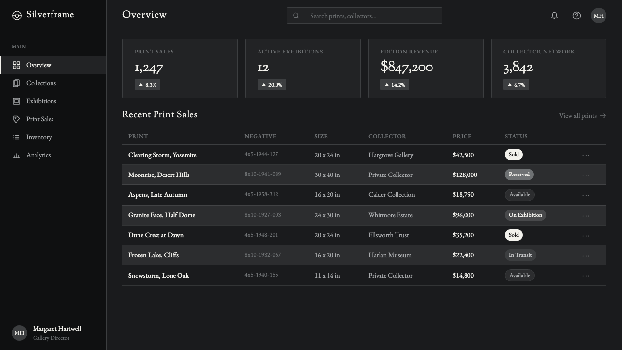 Ansel Adams Zone System design style applied to a Dashboard