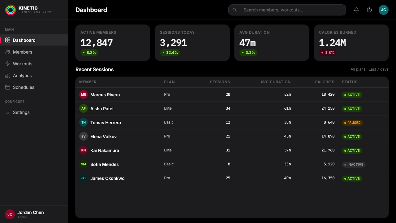 Apple Fitness Rings Closed (2024) design style applied to a Dashboard