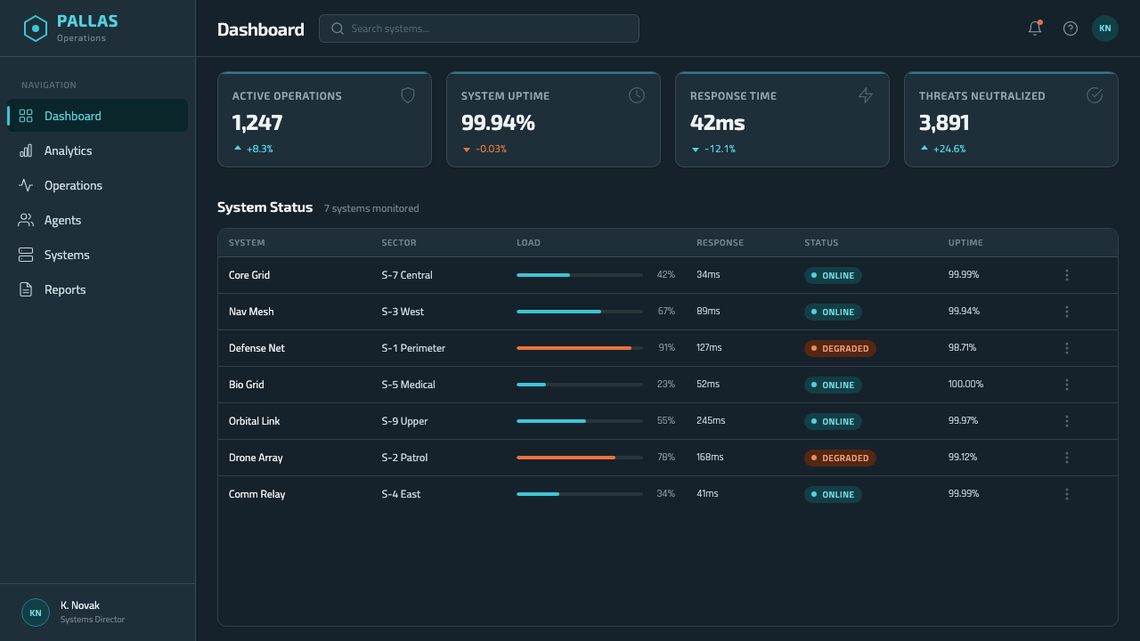 Appleseed (Olympus) design style applied to a Dashboard