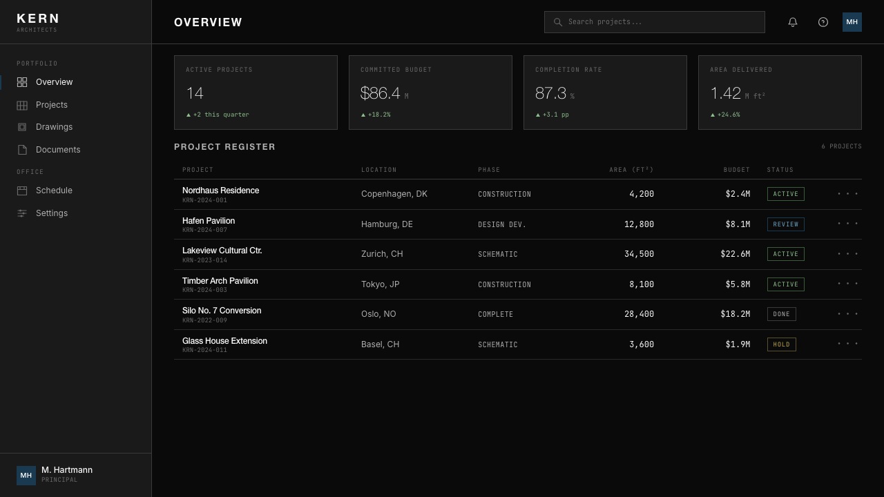 Architect Monograph (Black Edition) design style applied to a Dashboard