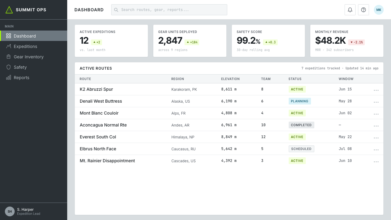 Arc'teryx Technical Outdoor design style applied to a Dashboard