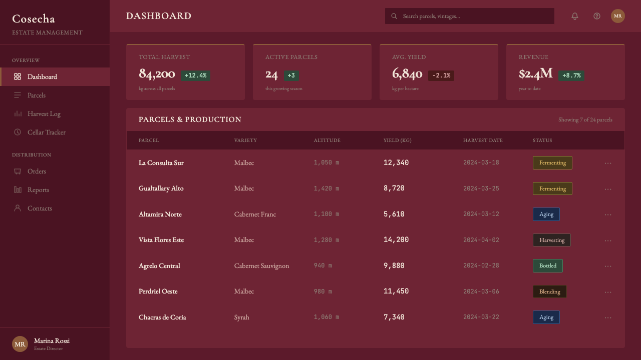 Argentine Malbec Wine design style applied to a Dashboard