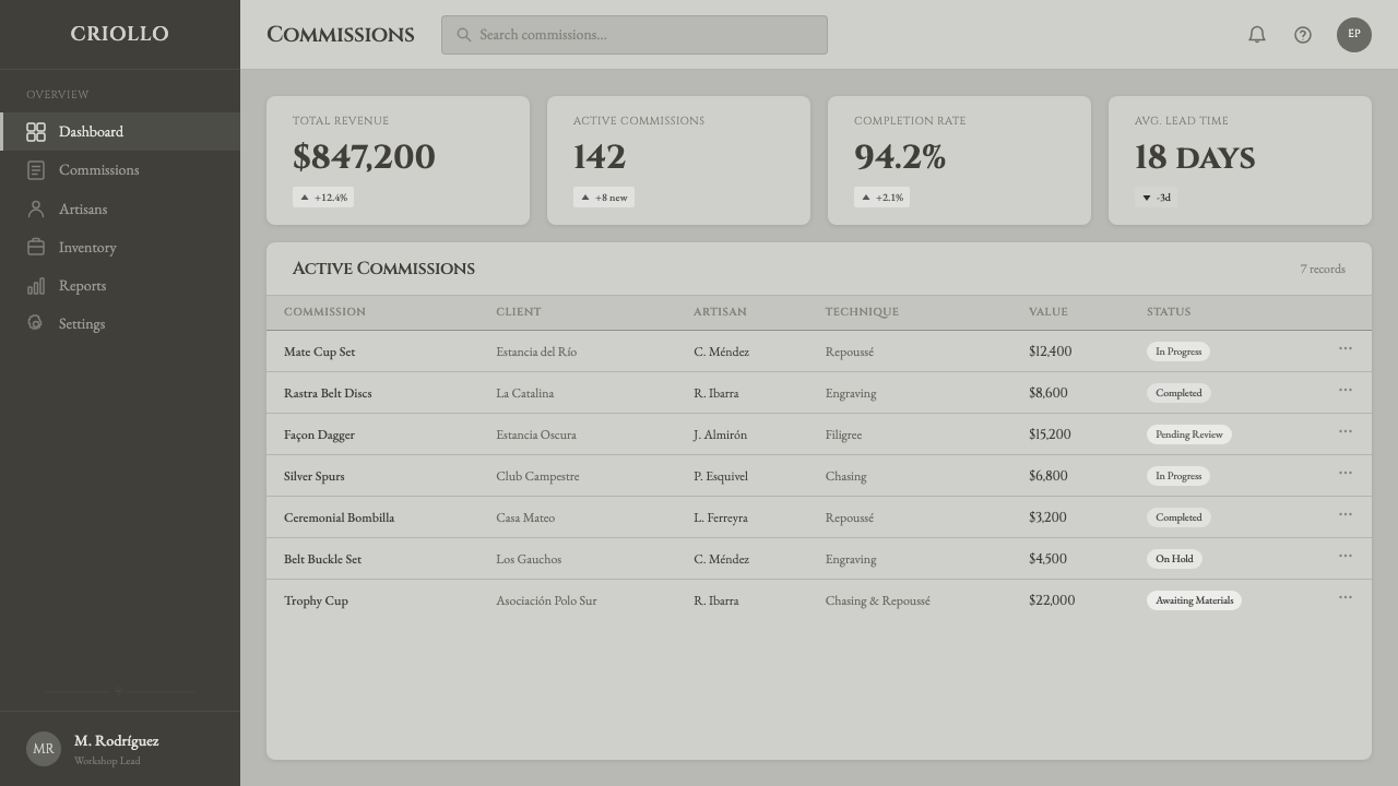 Criollo Silver Grayscale design style applied to a Dashboard