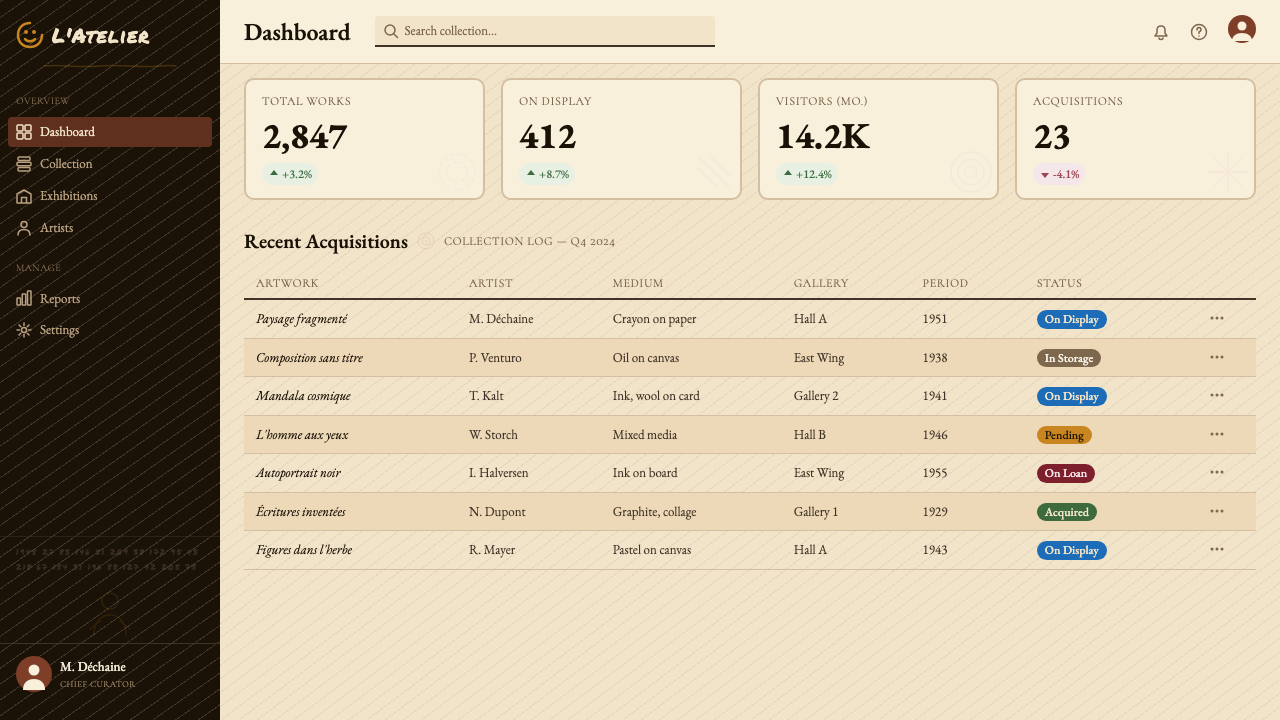 Art Brut (Dubuffet) design style applied to a Dashboard