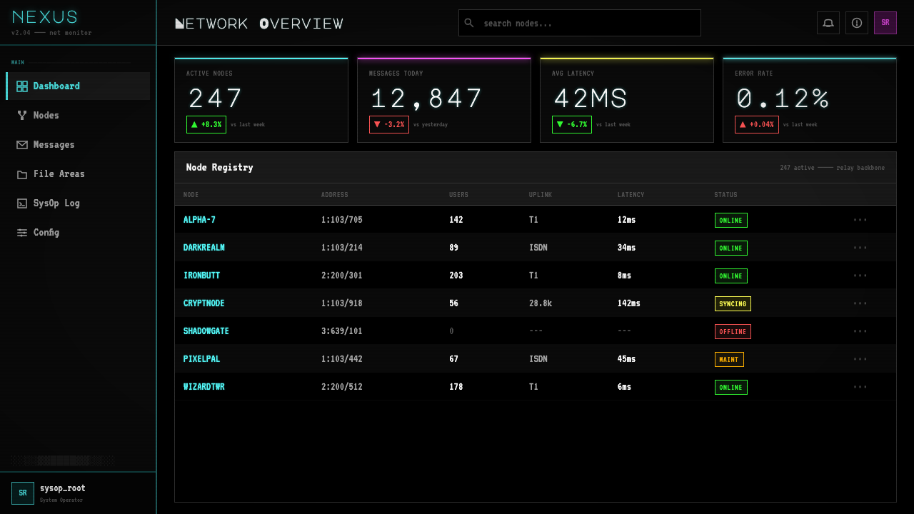 ASCII Art BBS (1992) design style applied to a Dashboard