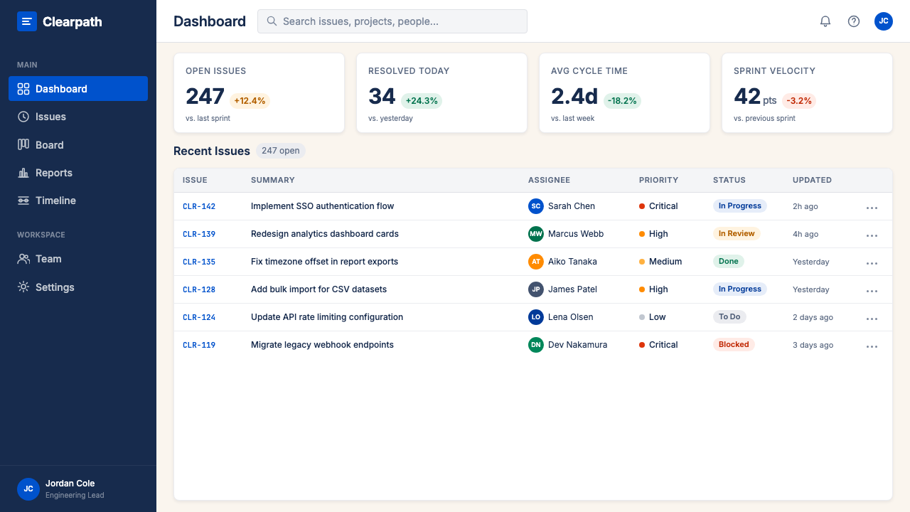 Atlassian Jira Blue design style applied to a Dashboard