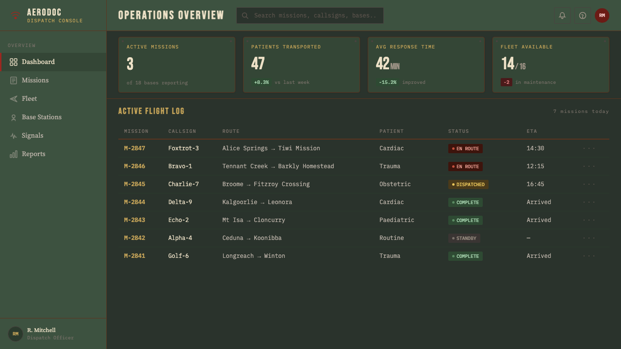 Australian Flying Doctor Radio design style applied to a Dashboard