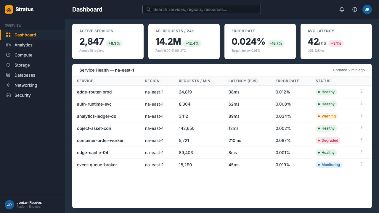 Amazon Web Services (AWS) design style applied to a Dashboard
