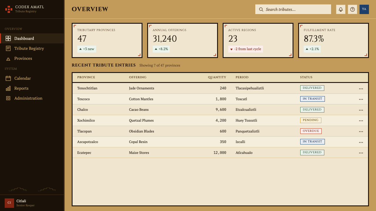 Aztec Codex design style applied to a Dashboard