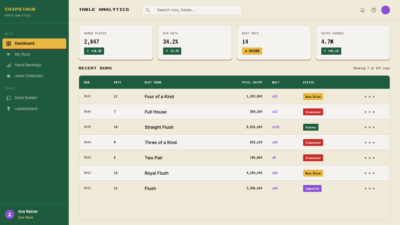 Balatro Poker Roguelike design style applied to a Dashboard