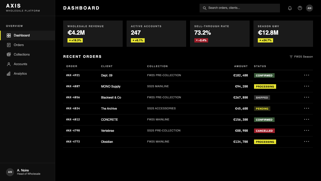 Balenciaga (Demna era) design style applied to a Dashboard