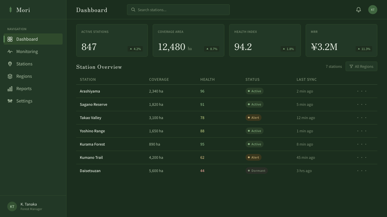 Bamboo Grove design style applied to a Dashboard