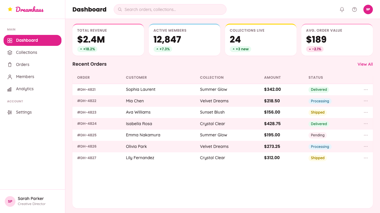 Barbie Dreamhouse design style applied to a Dashboard