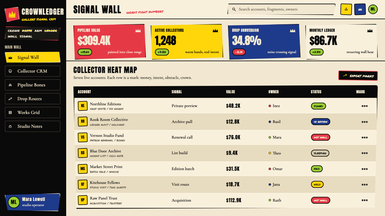 Basquiat Neo-Expressionism design style applied to a Dashboard