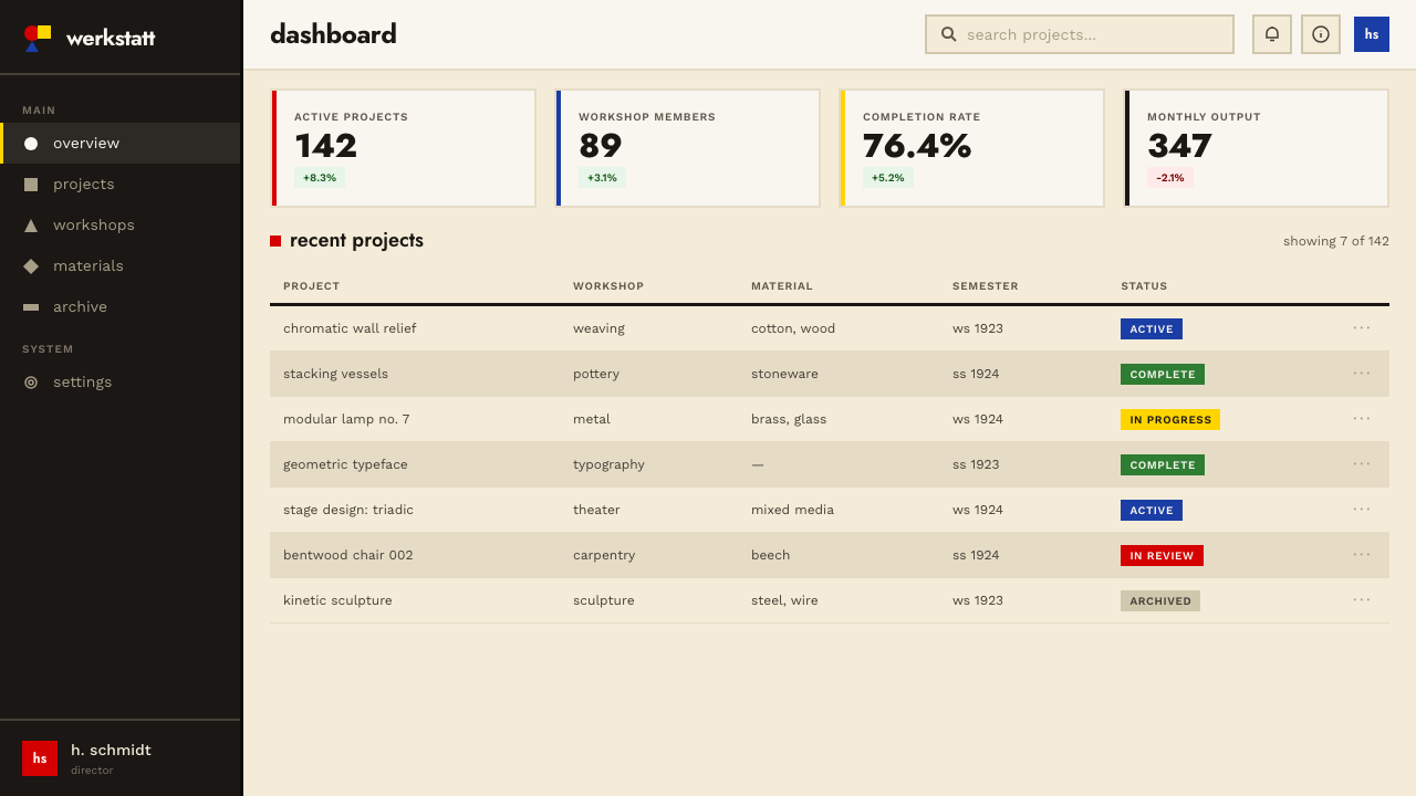 Bauhaus Weimar design style applied to a Dashboard
