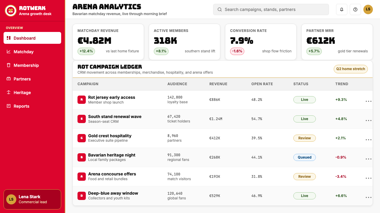 Bayern Munich (Rot) design style applied to a Dashboard