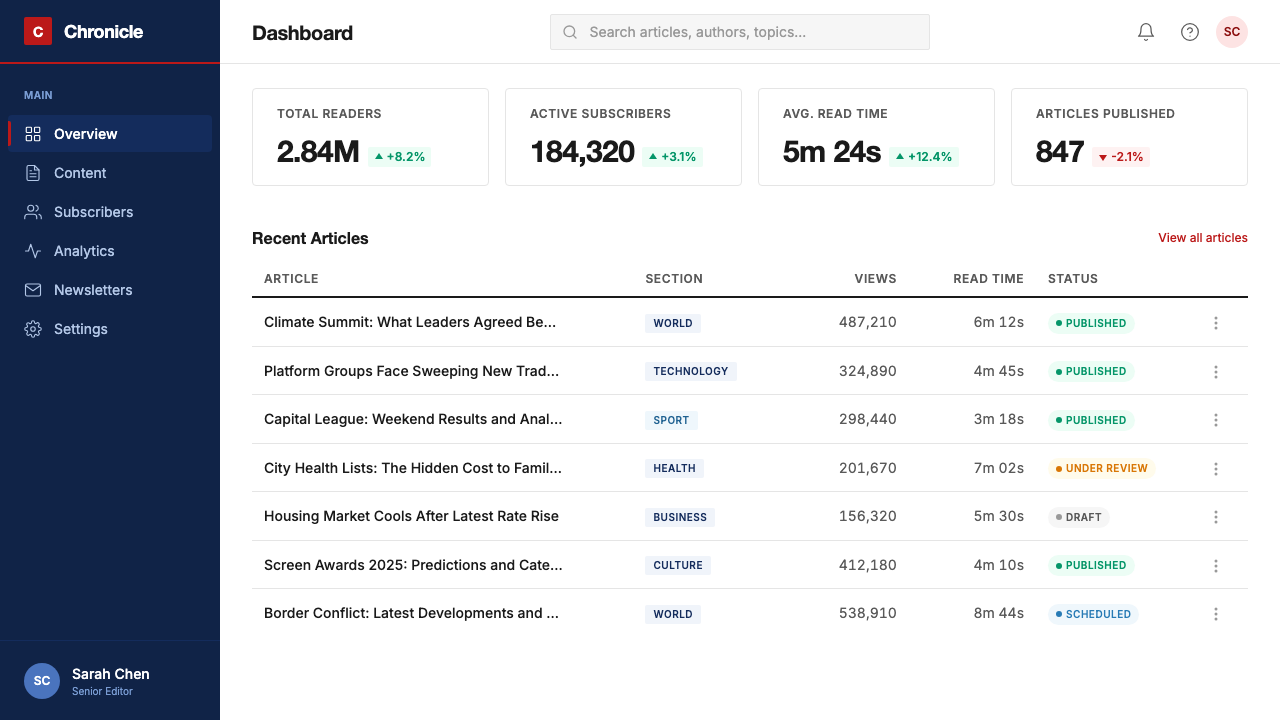 BBC News design style applied to a Dashboard