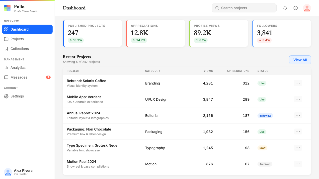 Behance Maximalist Portfolio design style applied to a Dashboard
