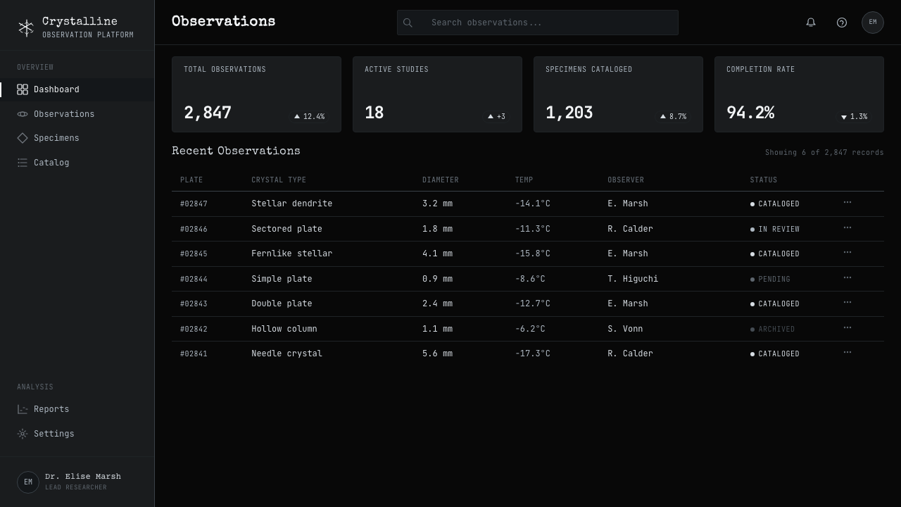 Bentley Snowflake design style applied to a Dashboard