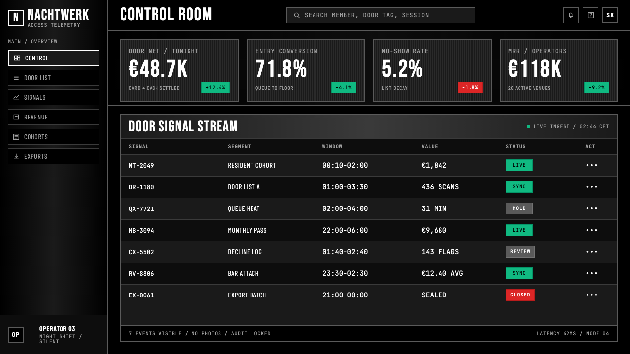 Berlin Techno (Berghain era) design style applied to a Dashboard