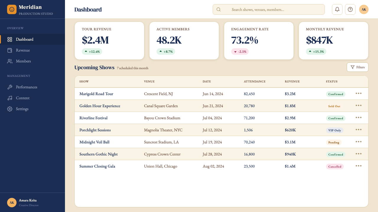 Beyoncé — Lemonade design style applied to a Dashboard
