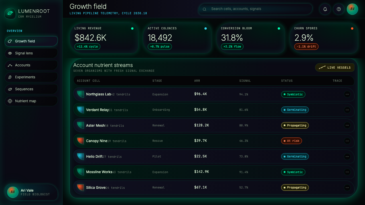 Bio-Organic Generative design style applied to a Dashboard