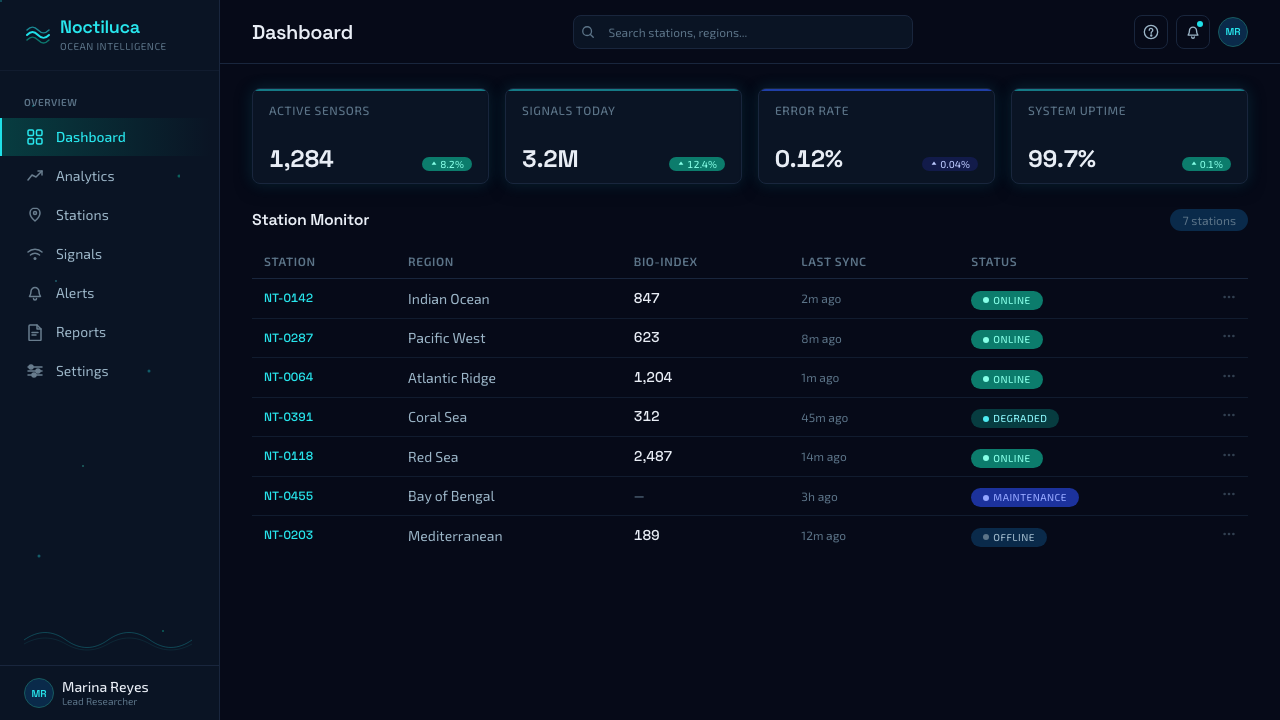Bioluminescent Shore design style applied to a Dashboard
