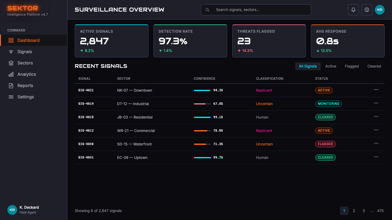Blade Runner 1982 Neon Noir design style applied to a Dashboard