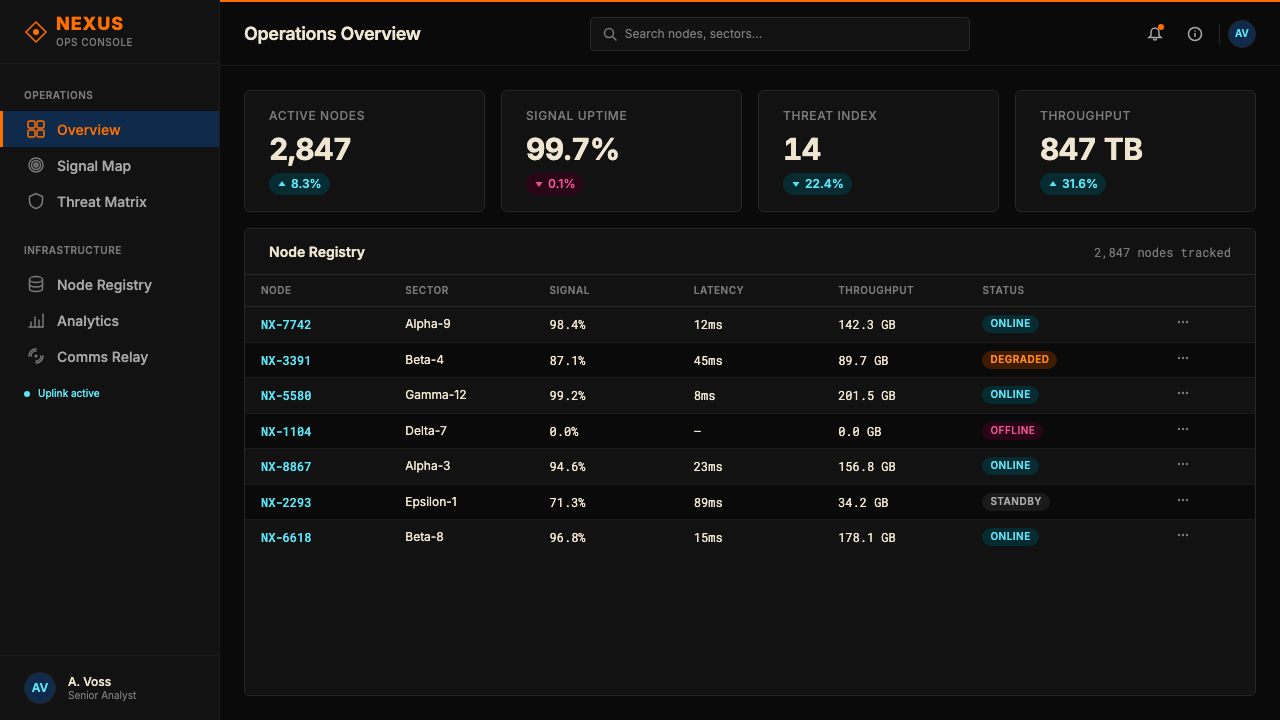 Blade Runner 2049 design style applied to a Dashboard