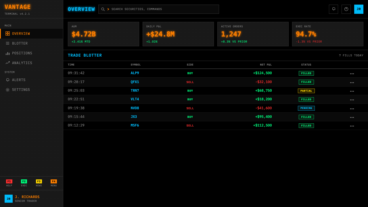 Bloomberg Terminal (CRT Green) design style applied to a Dashboard